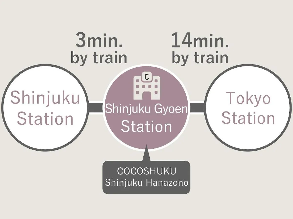 **** Hotel Cocoshuku Shinjuku-Hanazono Tokyo Japan